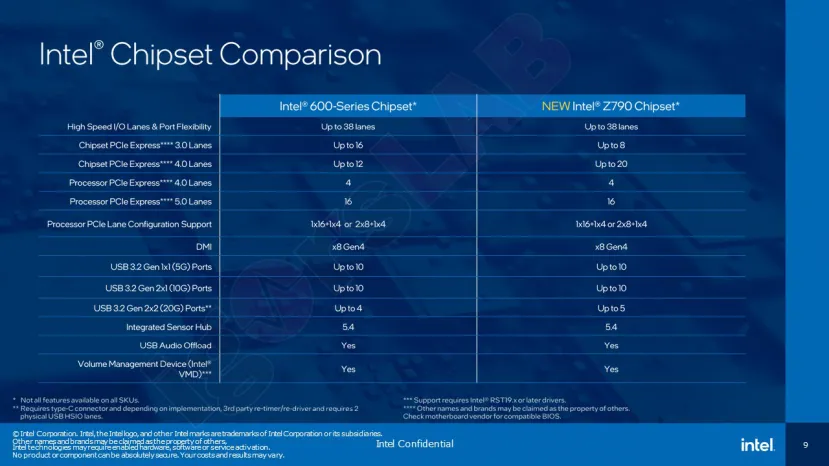 Geeknetic Filtradas las diapositivas con los Intel Raptor Lake que se presentarán el próximo 27 de septiembre 5