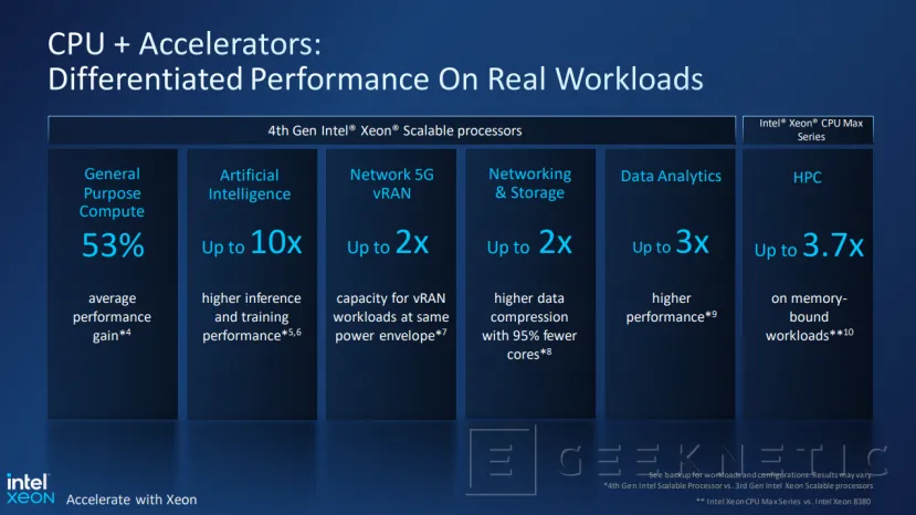 Geeknetic Llegan los Intel Xeon de 4ª Generación (Sapphire Rapids) con hasta 2.9 veces más rendimiento 1