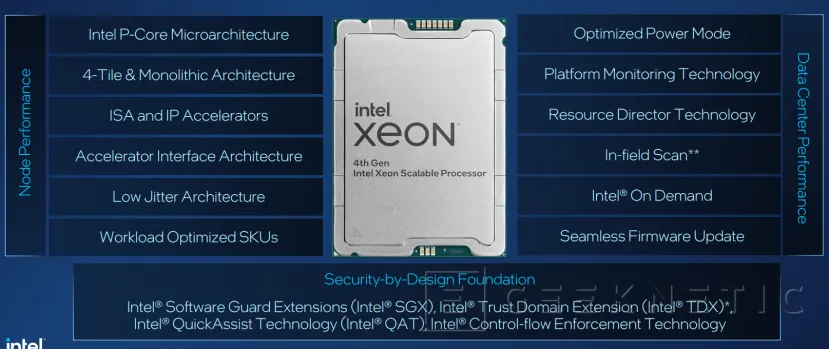 Geeknetic Intel Xeon 4ª Gen, Sapphire Rapids: Arquitectura, Especificaciones y Aceleradores 5