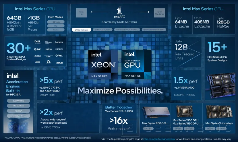 Geeknetic Las CPUs Intel Xeon Max dotadas de HBM dan hasta 3,7 veces más ancho de banda 1