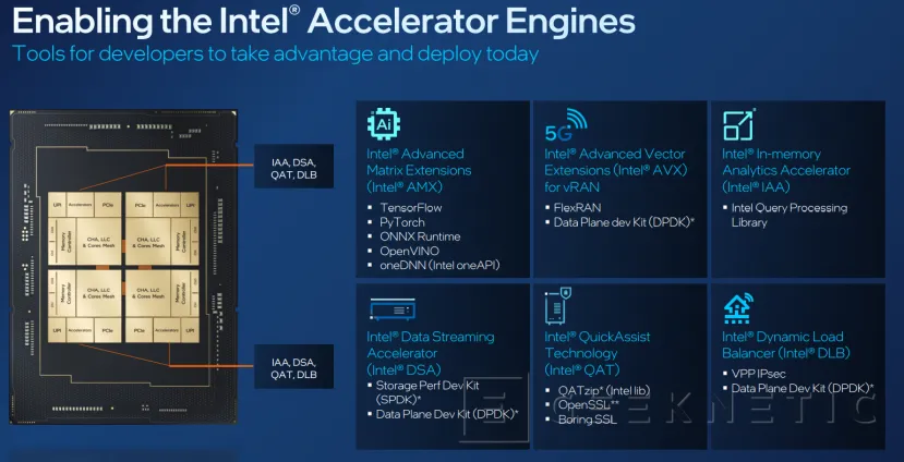 Geeknetic Intel Xeon 4ª Gen, Sapphire Rapids: Arquitectura, Especificaciones y Aceleradores 11