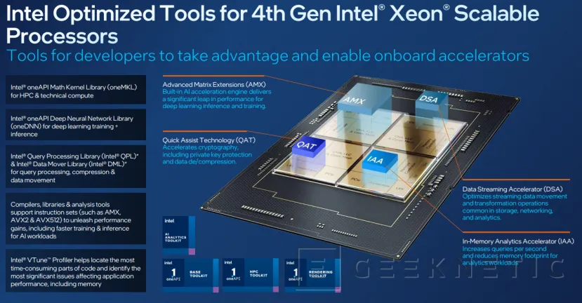 Geeknetic Intel Xeon 4ª Gen, Sapphire Rapids: Arquitectura, Especificaciones y Aceleradores 7