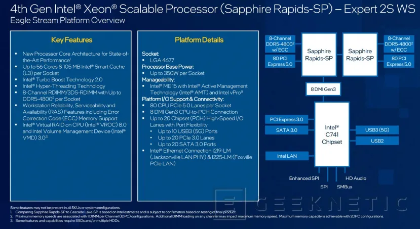Geeknetic Intel Xeon 4ª Gen, Sapphire Rapids: Arquitectura, Especificaciones y Aceleradores 26