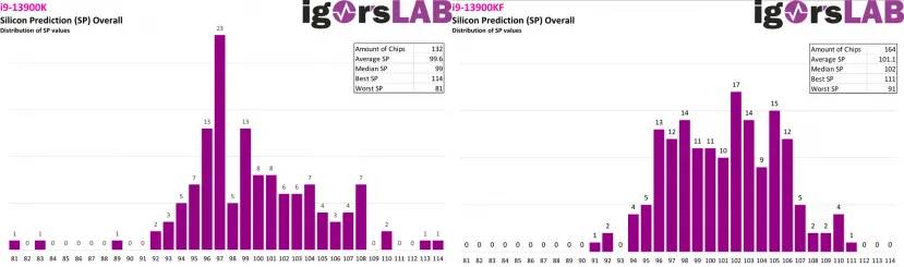 Geeknetic Los Intel Core i9-13900KF son la mejor opción si vas a realizar overclocking 1