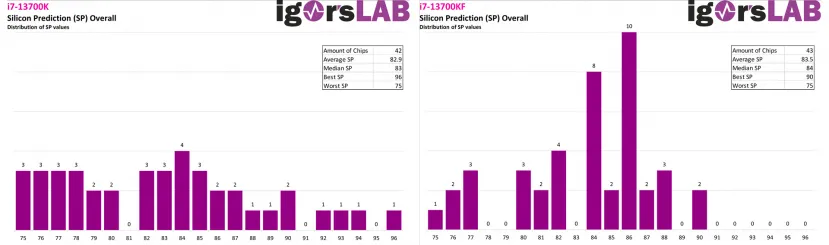 Geeknetic Los Intel Core i9-13900KF son la mejor opción si vas a realizar overclocking 2