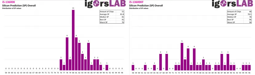 Geeknetic Los Intel Core i9-13900KF son la mejor opción si vas a realizar overclocking 3