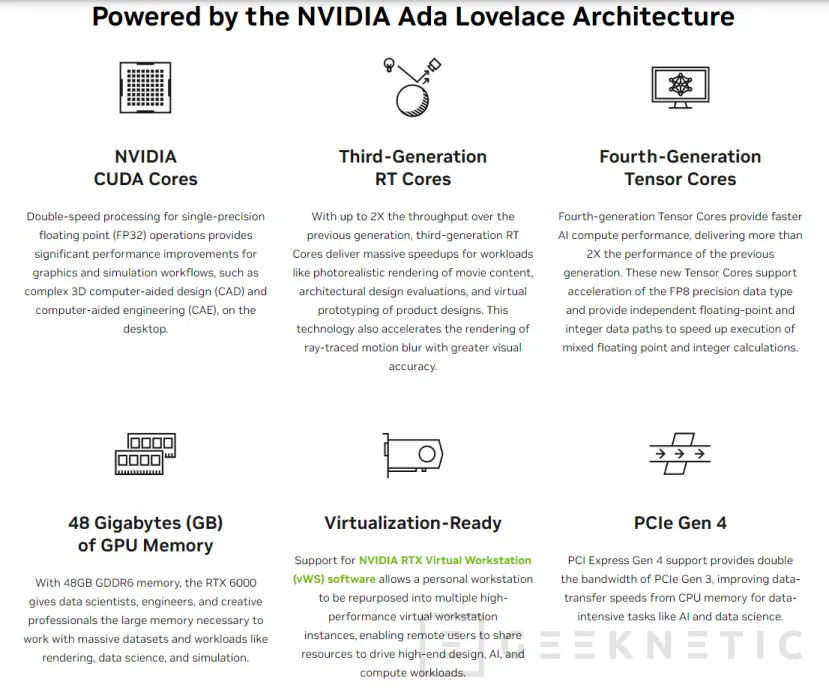 Geeknetic La NVIDIA RTX 6000 Ada Generation ya se puede comprar en la web de NVIDIA por 6.800 dólares 2