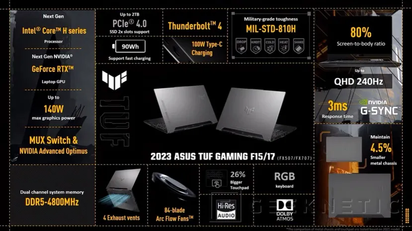 Geeknetic Los nuevos portátiles ASUS TUF GAMING incluyen la tecnología AMD Advantage con CPU y GPU AMD 1