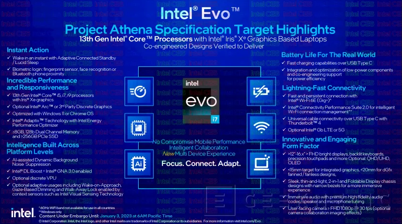 Geeknetic Los Intel Evo con procesadores 13 Gen permiten desbloquear el portátil con tu móvil 2