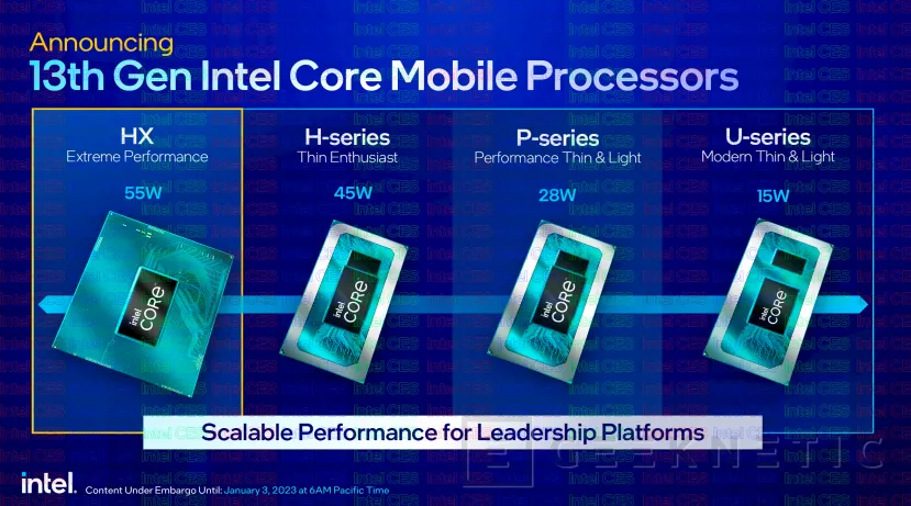 Geeknetic Intel presenta los nuevos procesadores para portátiles Raptor Lake con hasta 24 núcleos y 5,6 GHz 1