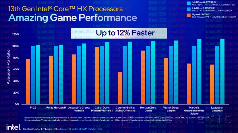 Geeknetic Intel presenta los nuevos procesadores para portátiles Raptor Lake con hasta 24 núcleos y 5,6 GHz 4