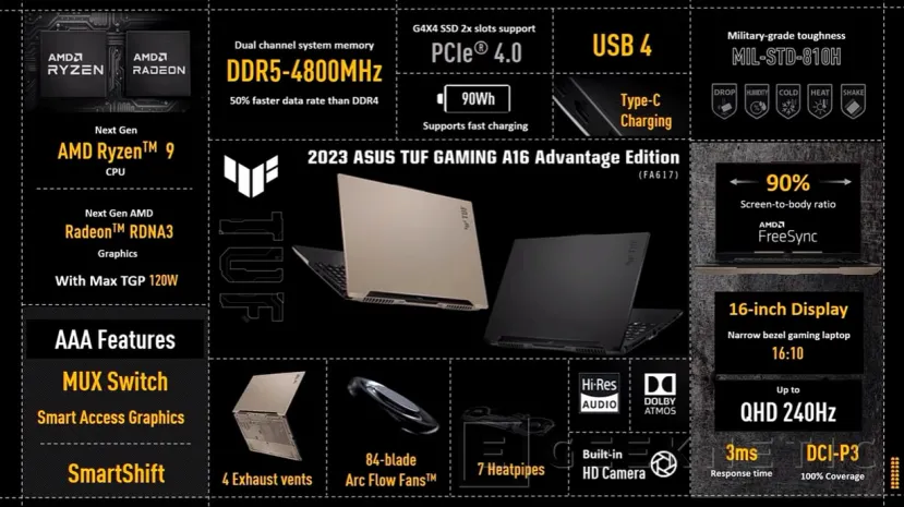 Geeknetic Los nuevos portátiles ASUS TUF GAMING incluyen la tecnología AMD Advantage con CPU y GPU AMD 3