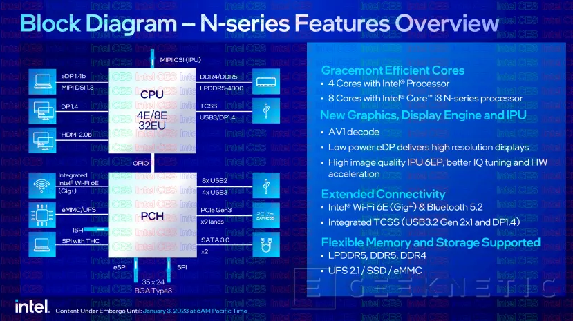 Geeknetic Intel lanza la gama de entrada Intel Processor e Intel N-Series con hasta un 42% más de rendimiento en aplicaciones 1