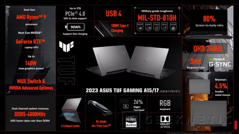 Geeknetic Los nuevos portátiles ASUS TUF GAMING incluyen la tecnología AMD Advantage con CPU y GPU AMD 2
