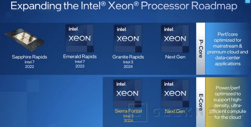 Geeknetic Se filtra la primera imagen del enorme socket Intel LGA-7529 para los Xeon Sierra Forest 2