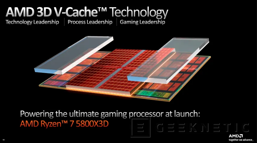 Geeknetic AMD presenta el Ryzen 9 7950X3D con 144 MB de caché L2+L3 y velocidad turbo de 5,7 GHz 1