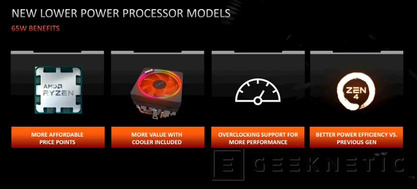 Geeknetic Los nuevos AMD Ryzen 7000 Series de 65 W ofrecen hasta el 30% más en juegos que la anterior generación 1
