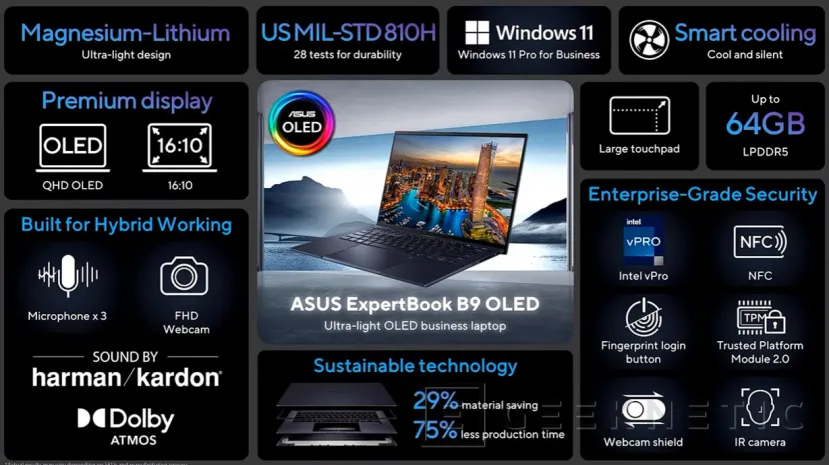 Geeknetic La plataforma Intel vPro ofrece un entorno seguro en el ASUS ExpertBook B9 OLED 1