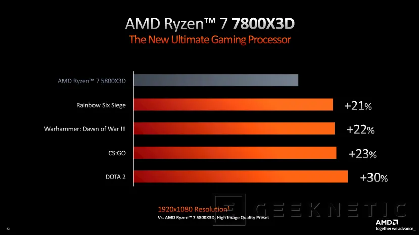 Geeknetic AMD presenta el Ryzen 9 7950X3D con 144 MB de caché L2+L3 y velocidad turbo de 5,7 GHz 3