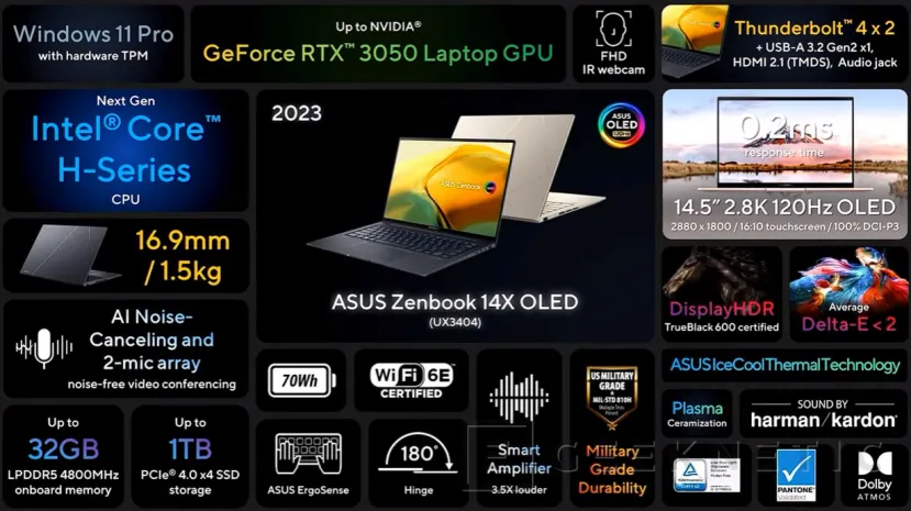 Geeknetic Mejor refrigeración en los nuevos ASUS Zenbook y Zenbook Pro gracias a una placa base más pequeña 5
