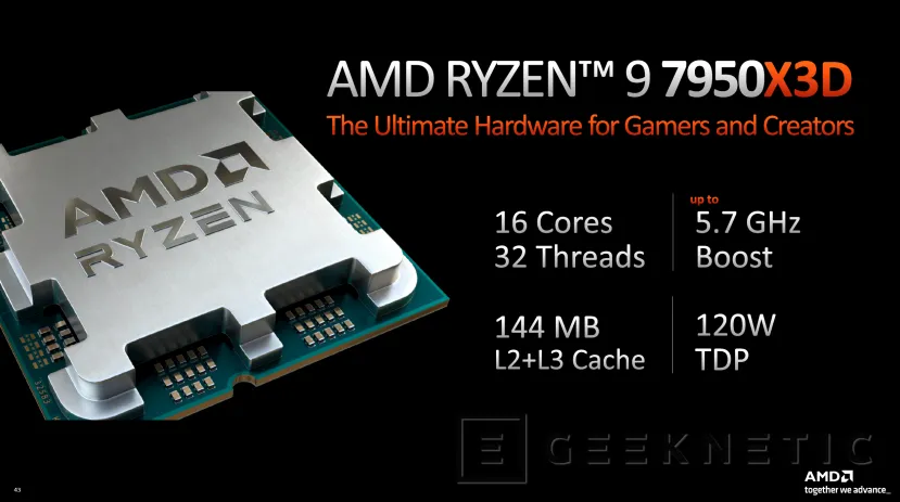 Geeknetic AMD presenta el Ryzen 9 7950X3D con 144 MB de caché L2+L3 y velocidad turbo de 5,7 GHz 4