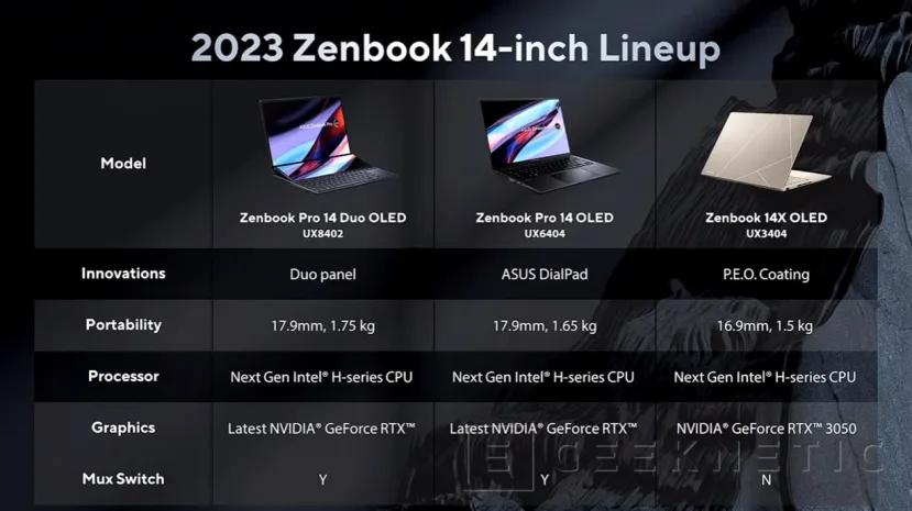 Geeknetic Mejor refrigeración en los nuevos ASUS Zenbook y Zenbook Pro gracias a una placa base más pequeña 4