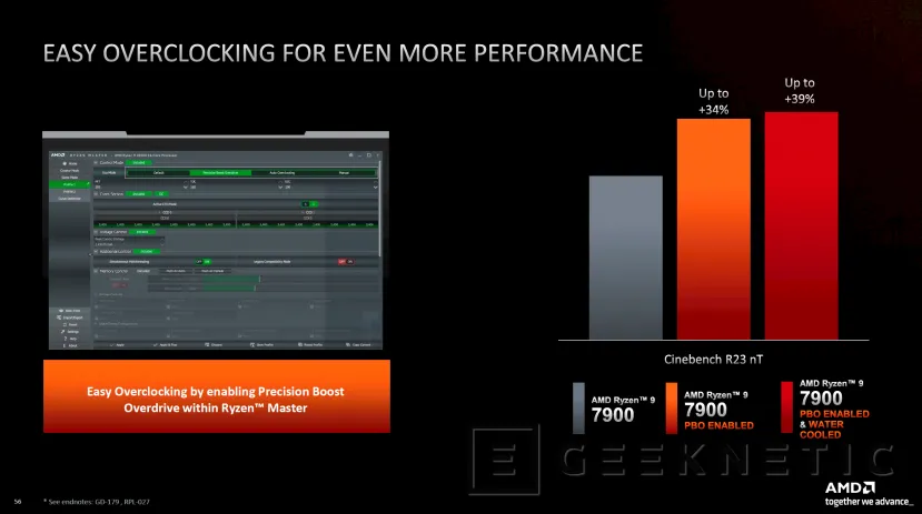 Geeknetic Los nuevos AMD Ryzen 7000 Series de 65 W ofrecen hasta el 30% más en juegos que la anterior generación 9