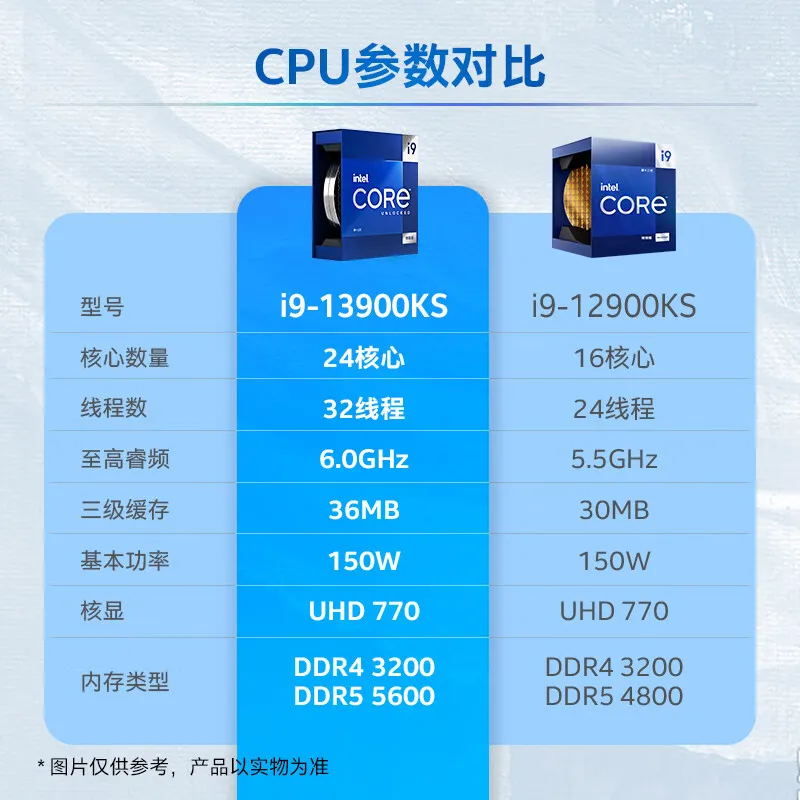 Geeknetic El Intel Core i9-13900KS cuenta con una velocidad de reloj base de 3,2 GHz 2