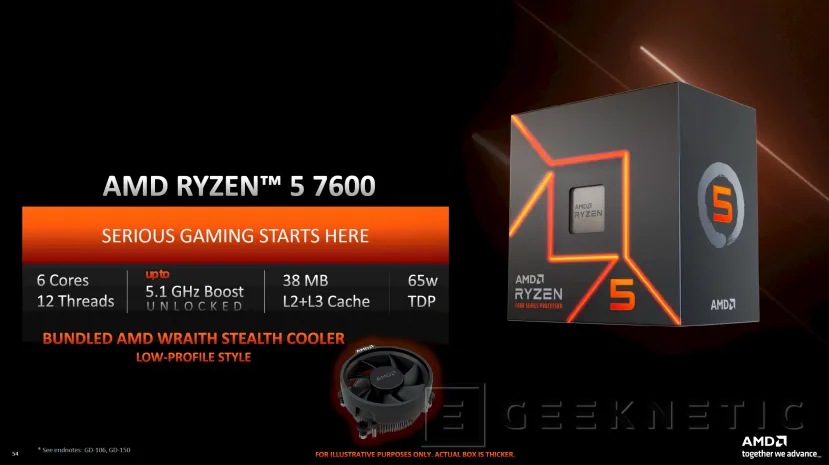Geeknetic Se filtra un nuevo AMD Ryzen 5 7500F con 6 núcleos Zen 4 y sin gráficos integrados 2