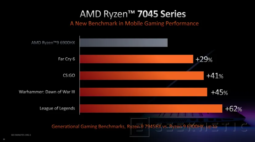 Geeknetic Los nuevos procesadores AMD Ryzen 7945HX llegan con 16 núcleos Zen 4 y 80MB de caché 4