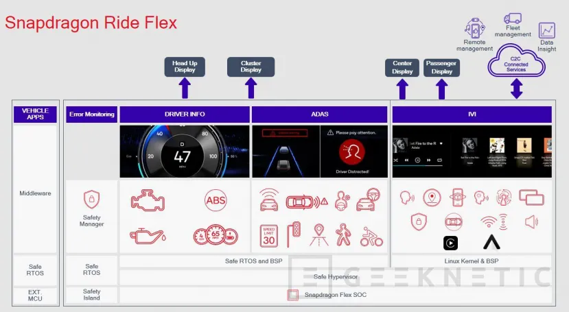 Geeknetic Qualcomm Ride Flex permite a los fabricantes mejorar la integración en vehículos 1