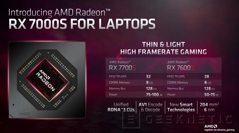 Geeknetic The new AMD RDNA 3 for laptops surpasses the RTX 3060 with 120W of TDP 2