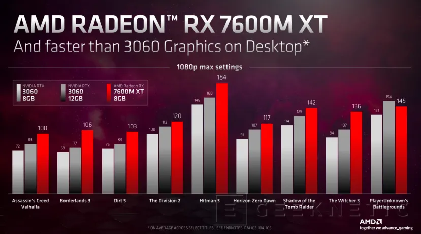 Geeknetic Las nuevas AMD RDNA 3 para portátiles superan a la RTX 3060 con 120W de TDP 6