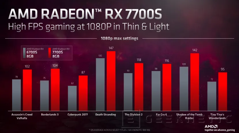 Geeknetic Las nuevas AMD RDNA 3 para portátiles superan a la RTX 3060 con 120W de TDP 7