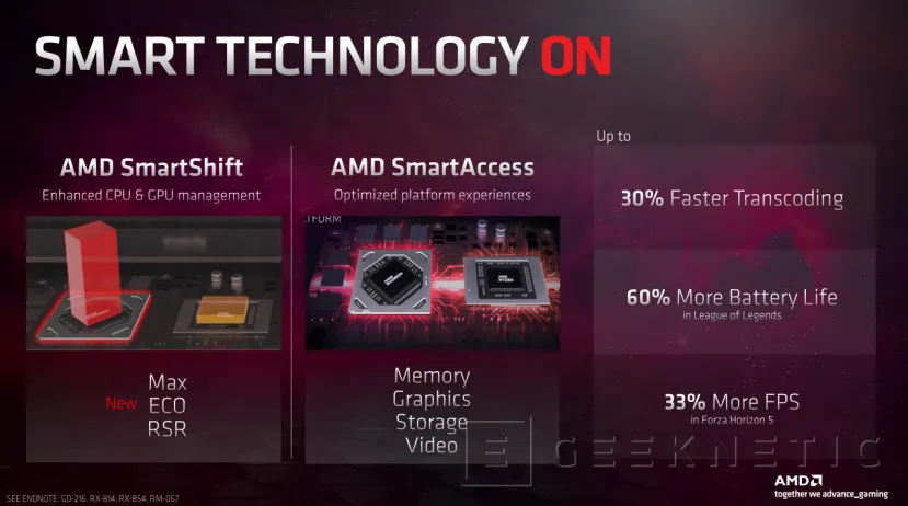 Geeknetic The new AMD RDNA 3 for laptops surpasses the RTX 3060 with 120W of TDP 4
