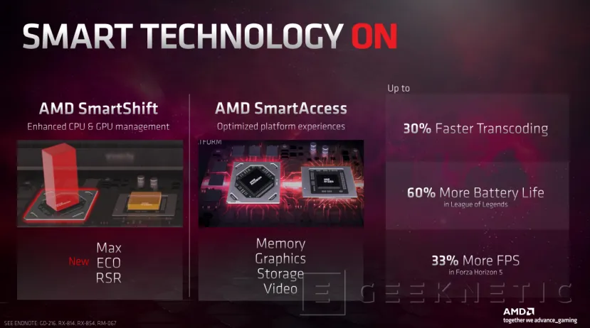 Geeknetic Las nuevas AMD RDNA 3 para portátiles superan a la RTX 3060 con 120W de TDP 4