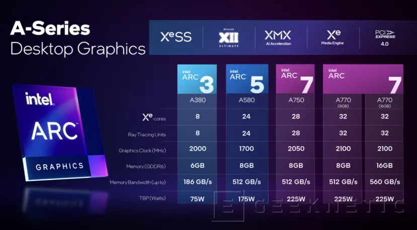 Geeknetic Intel lanza sus gráficas Arc A580 con un precio que ronda los 200 euros 2