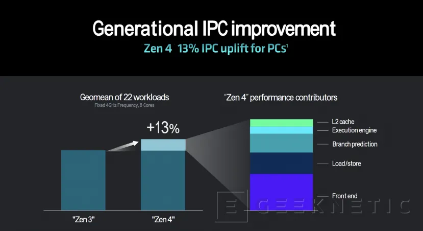 Geeknetic Los AMD Threadripper 7000 y PRO 7000 renuevan la gama HEDT y de Workstations con hasta 96 núcleos Zen 4 8