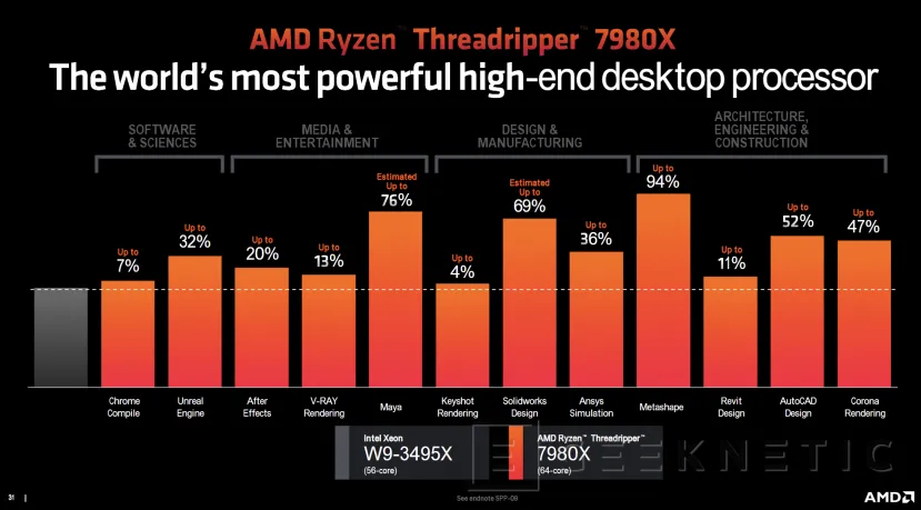 Geeknetic Los AMD Threadripper 7000 y PRO 7000 renuevan la gama HEDT y de Workstations con hasta 96 núcleos Zen 4 3