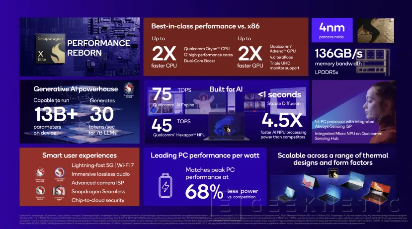 Geeknetic Snapdragon X Elite: Así es el Procesador de PC que quiere Destronar a Intel, AMD y Apple 2