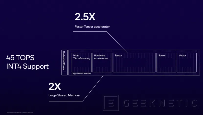Geeknetic Snapdragon X Elite: Así es el Procesador de PC que quiere Destronar a Intel, AMD y Apple 19