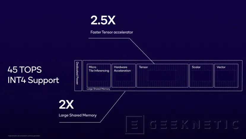 Snapdragon X Elite: características, especificaciones y ficha técnica