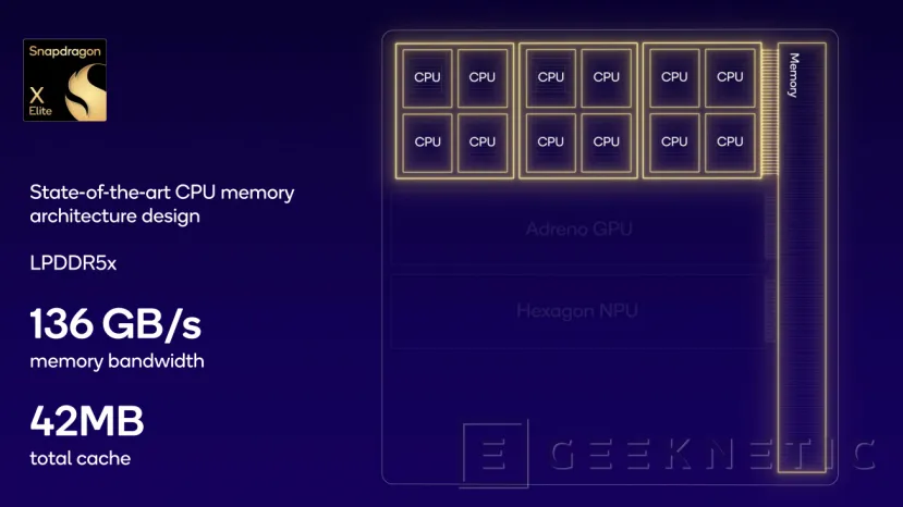 Geeknetic Snapdragon X Elite: Así es el Procesador de PC que quiere Destronar a Intel, AMD y Apple 5