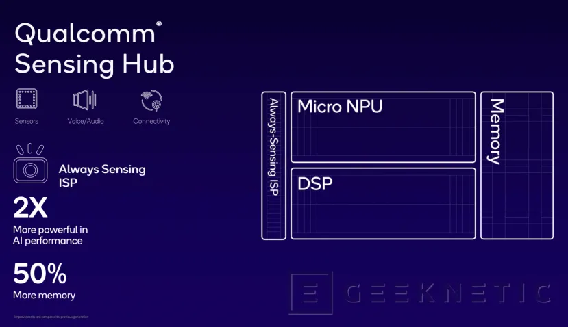 Snapdragon X Elite: características, especificaciones y ficha técnica