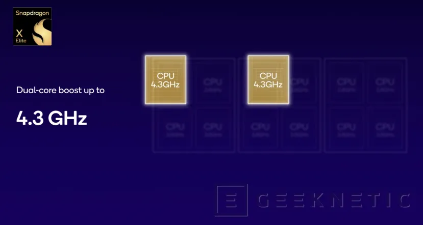 Geeknetic Snapdragon X Elite: Así es el Procesador de PC que quiere Destronar a Intel, AMD y Apple 4
