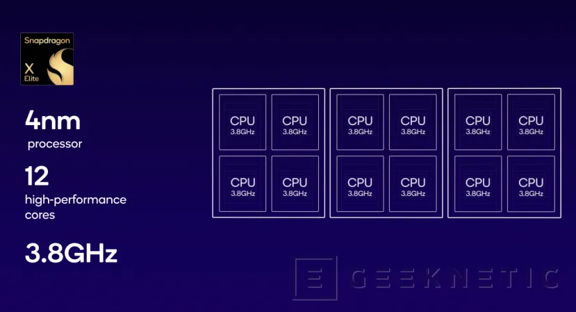 Geeknetic Snapdragon X Elite: Así es el Procesador de PC que quiere Destronar a Intel, AMD y Apple 3