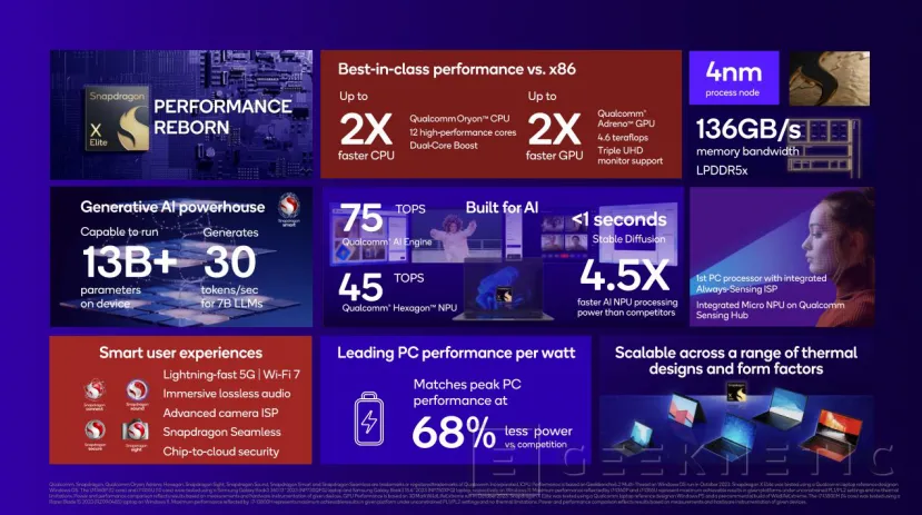 Geeknetic Los Nuevos Snapdragon X Elite cuentan con un rendimiento en CPU y GPU de hasta el doble que la competencia 4