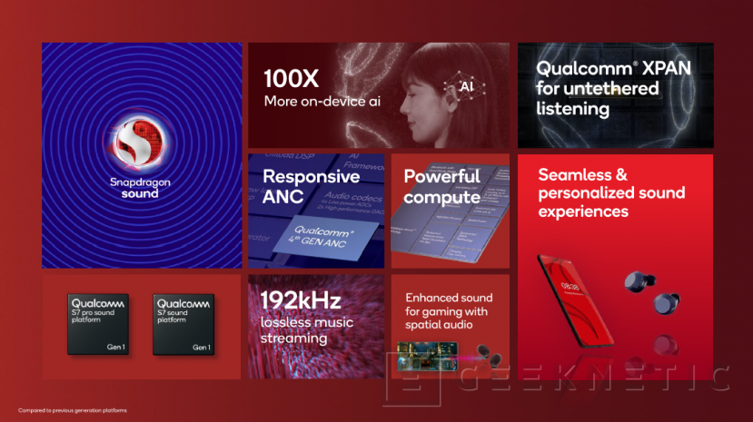 Geeknetic Qualcomm presenta Snapdragon Sound S7 y S7 Pro potenciada con IA y tecnología WiFi para mayor alcance 6
