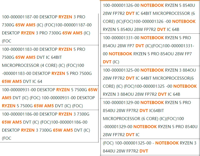 Geeknetic Aparecen los primeros AMD Ryzen 8000 Series para portátiles con núcleos Zen 4 y TDP de 28W 1