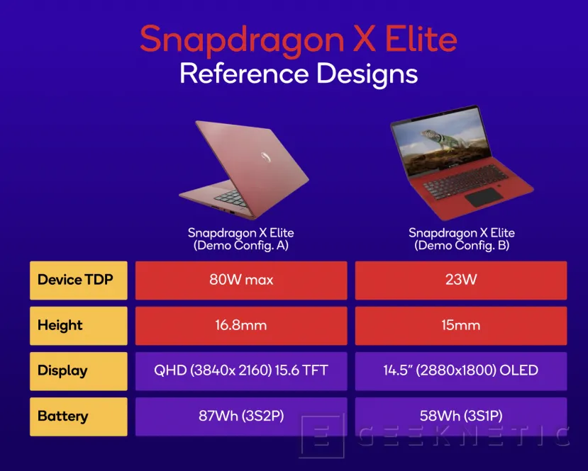 Geeknetic Las Primeras Pruebas de Rendimiento del Snapdragon X Elite lo colocan por encima de AMD, Intel y Apple 2